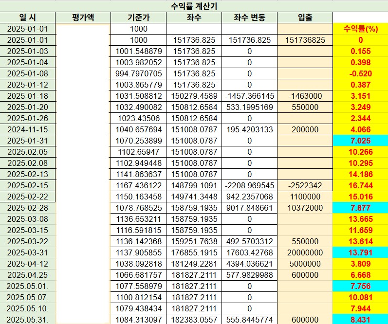 5월 수익률 정리 및 6월 계획