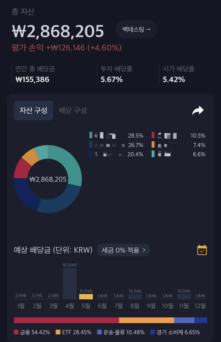 4. 자산 현황 점검
