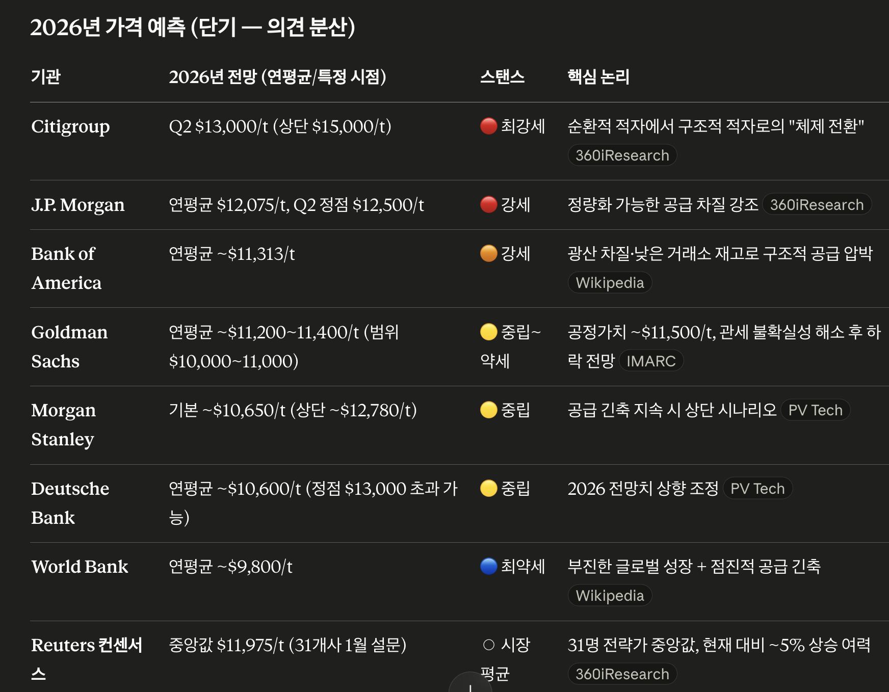 2026.05.25 재테크, 생각 정리