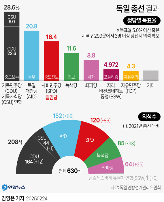 250224 래리가 전하는 세상의 지식