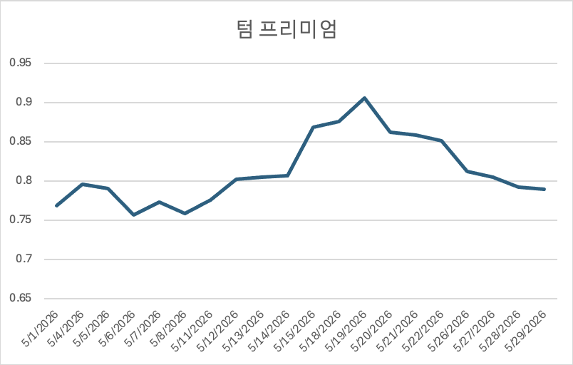 이미지 2026. 6. 5. 오전 11.05 (2).png