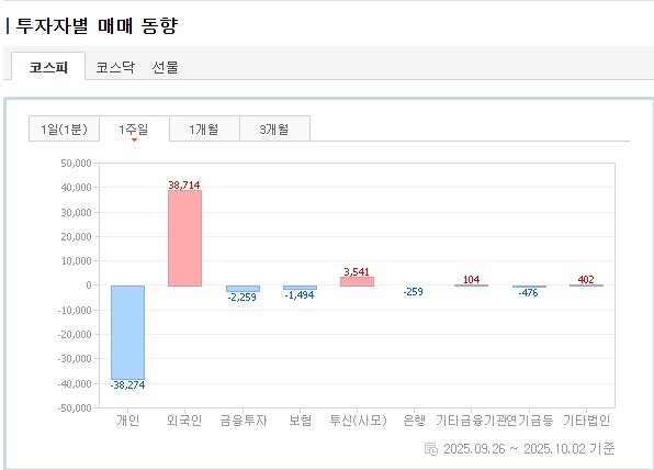 투자자별 매매 동향.jpg