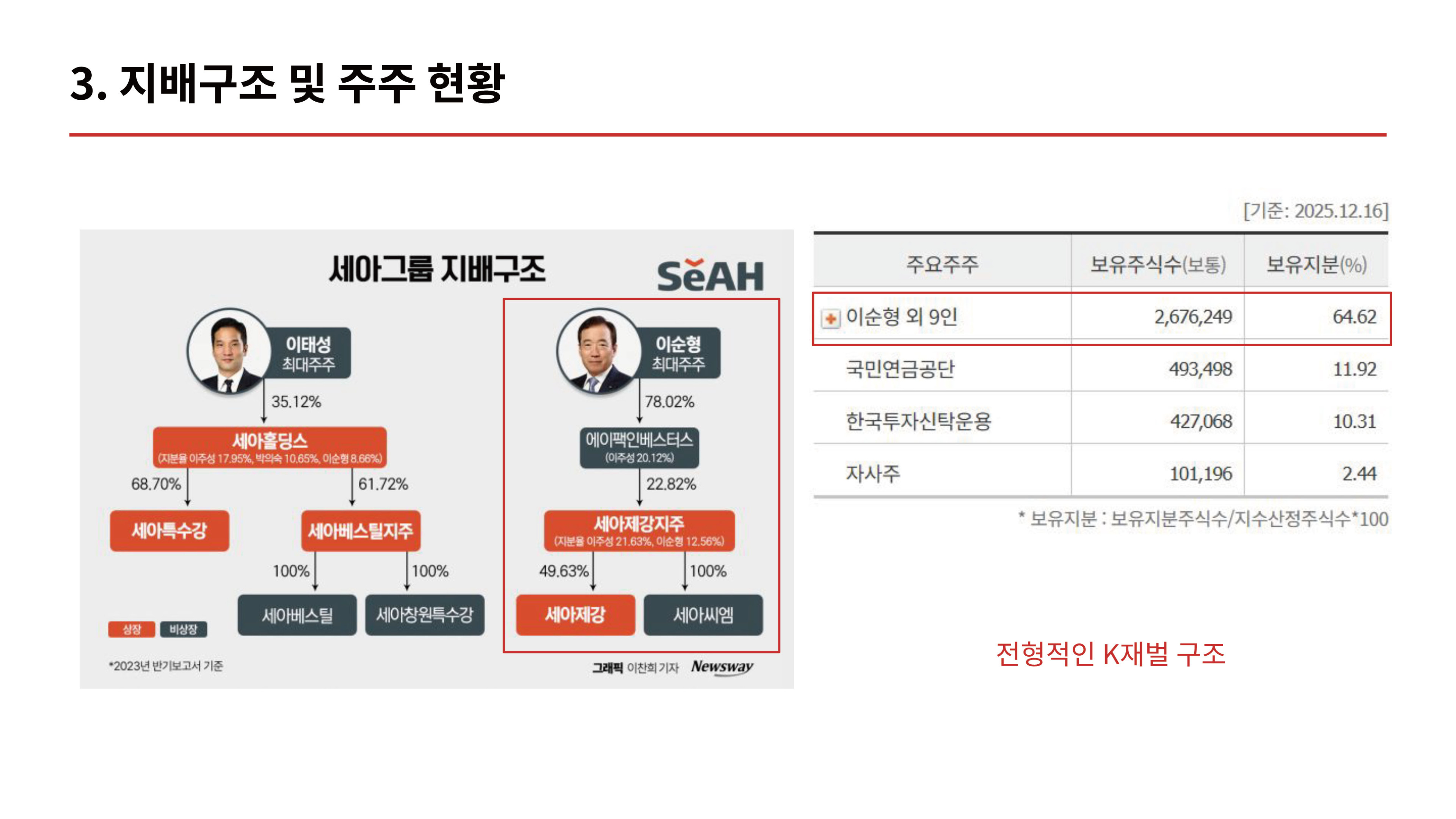 세아제강지주_발표-05.jpg