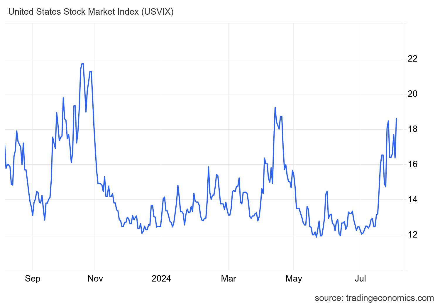 06.vix_ind.png