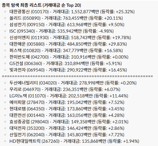 일간 주도 섹터 리포트_26.04.10