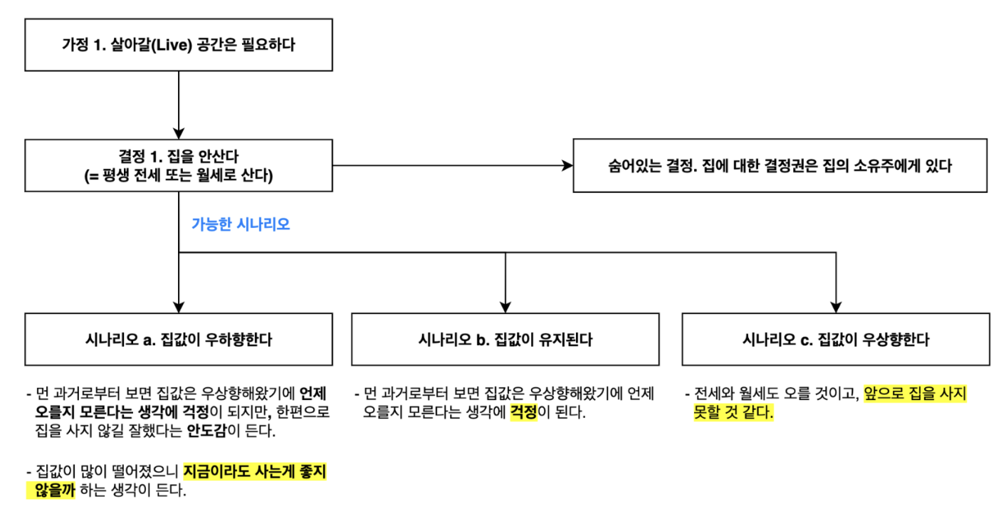 오늘의 회의는 난잡했고, 나의 투자도 난잡했다.