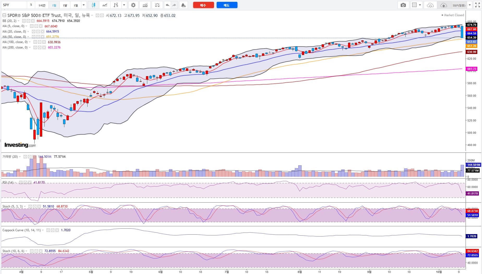 S&P 500(일봉).jpg