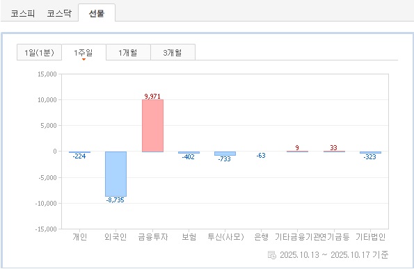 투자자별 매매 동향(선물).jpg