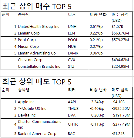 미션_거장탐색_워렌버핏