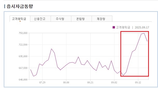 증시자금동향(고객예탁금).jpg