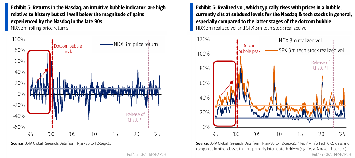 노무라 vs. BofA "헤지를 포기할 때가 아니다. vs. 기업 이익 성장세는 지속될 것"