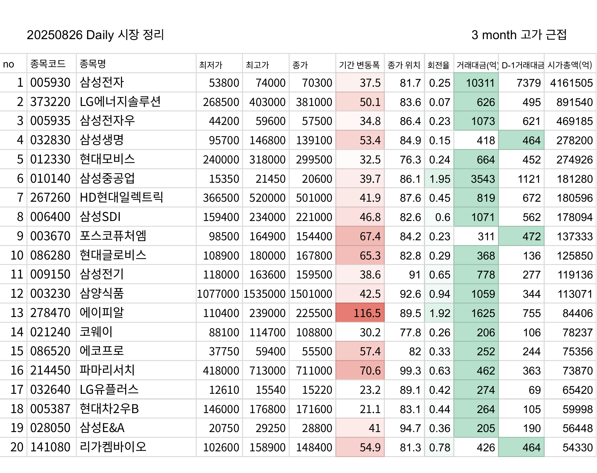 관찰의 시간이 필요하다