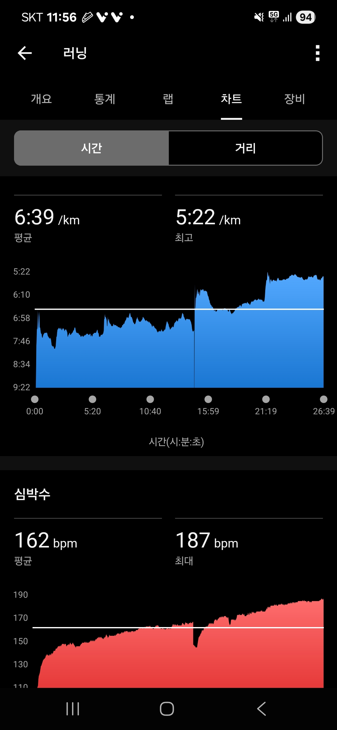 가슴이 답답하면 터트려버려!