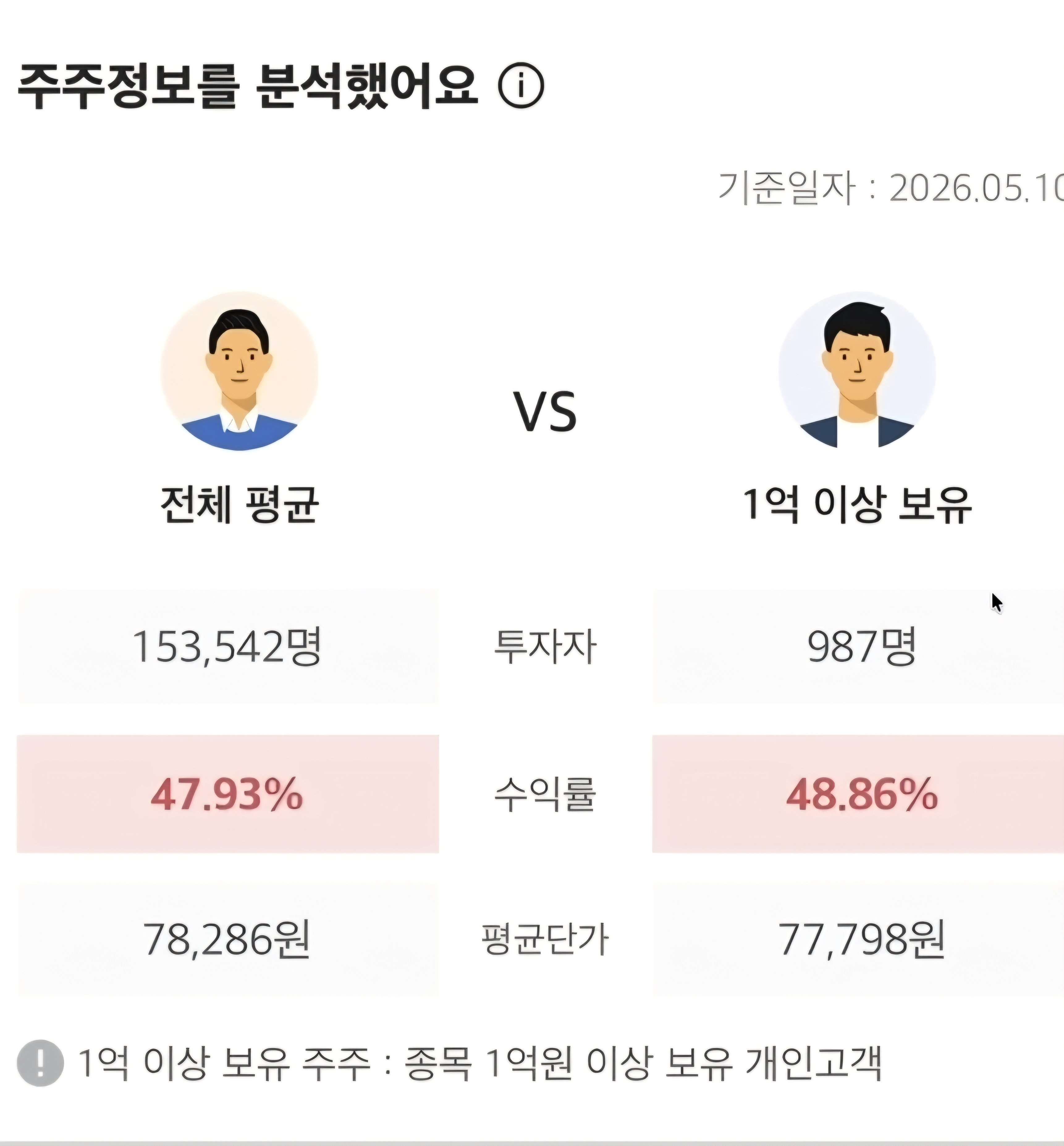 복통 방지용