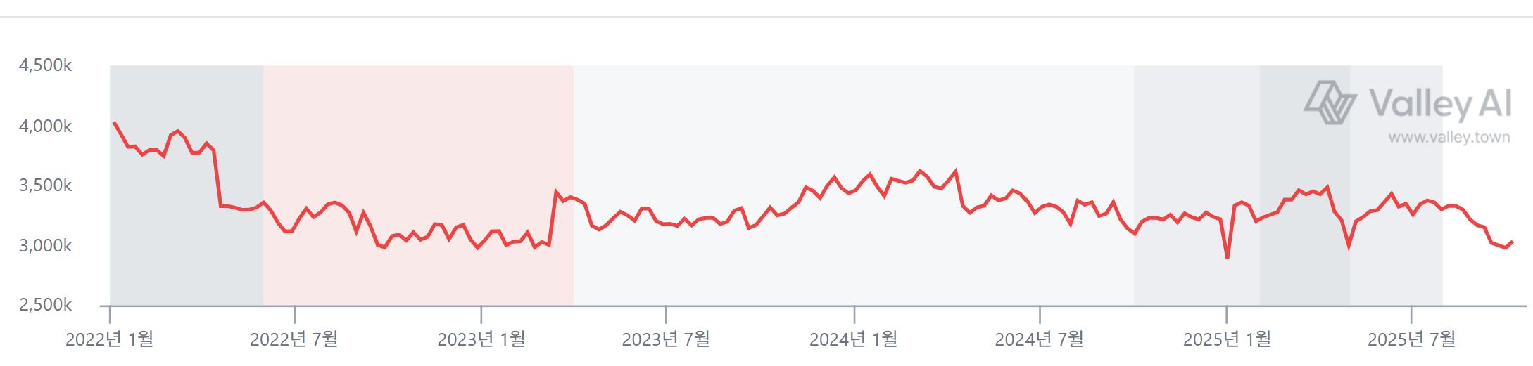 2025년 10월 11일 하락과 4월의 기시감