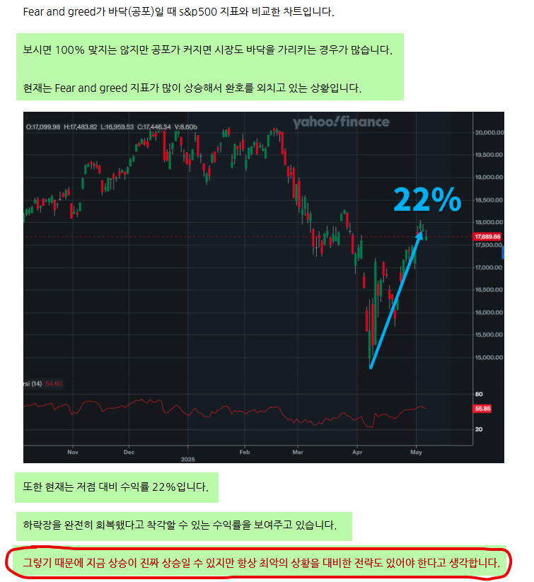 나스닥 200일선...