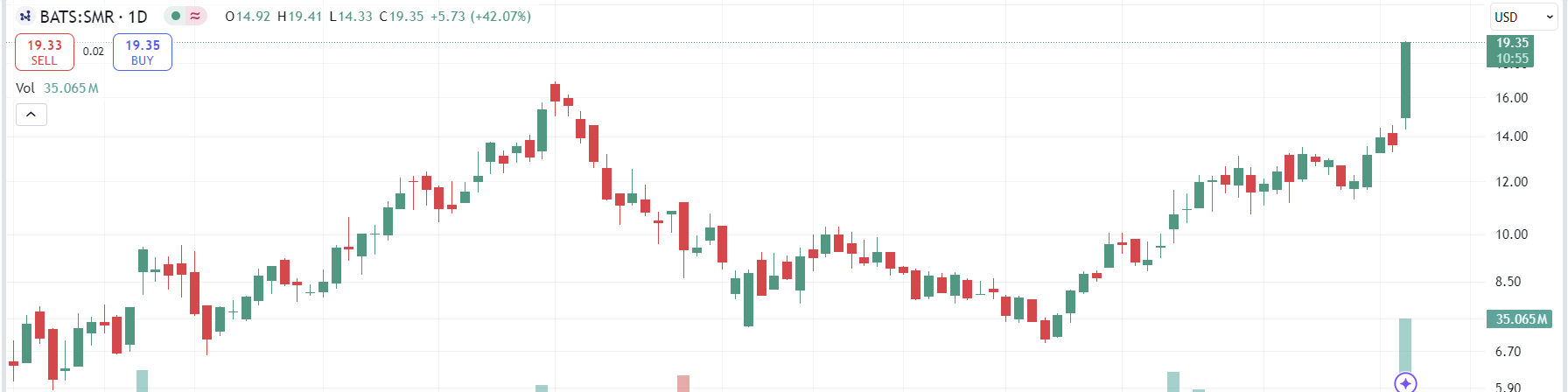 241016 뉴스케일파워(SMR) 상승과 오늘 한국장에서 노려볼 주식