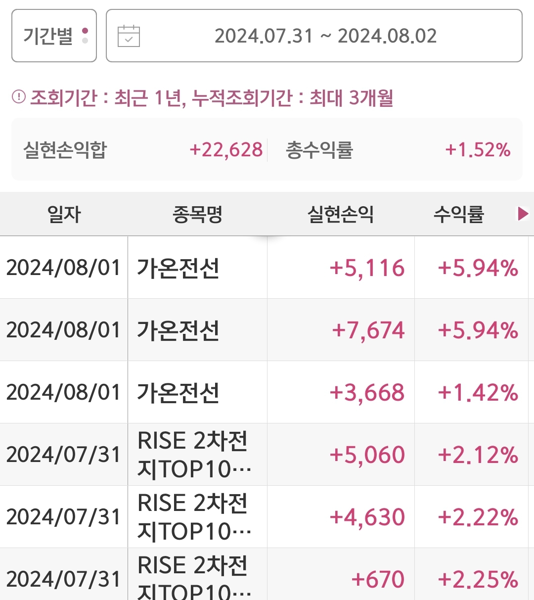 240809 매매일지 7월말부터 8월초, 급변하는 이 시기에 나는 무슨 매매를 하였는가? (한국장 매매법, 외환거래, 실적노리기, 향후 매매계획)