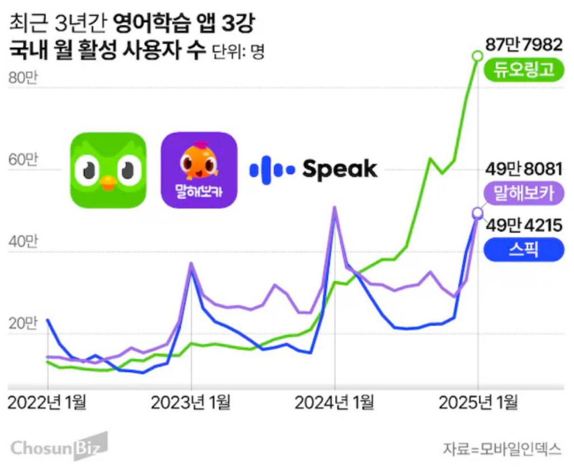1. 강력한 올빼미 듀오링고