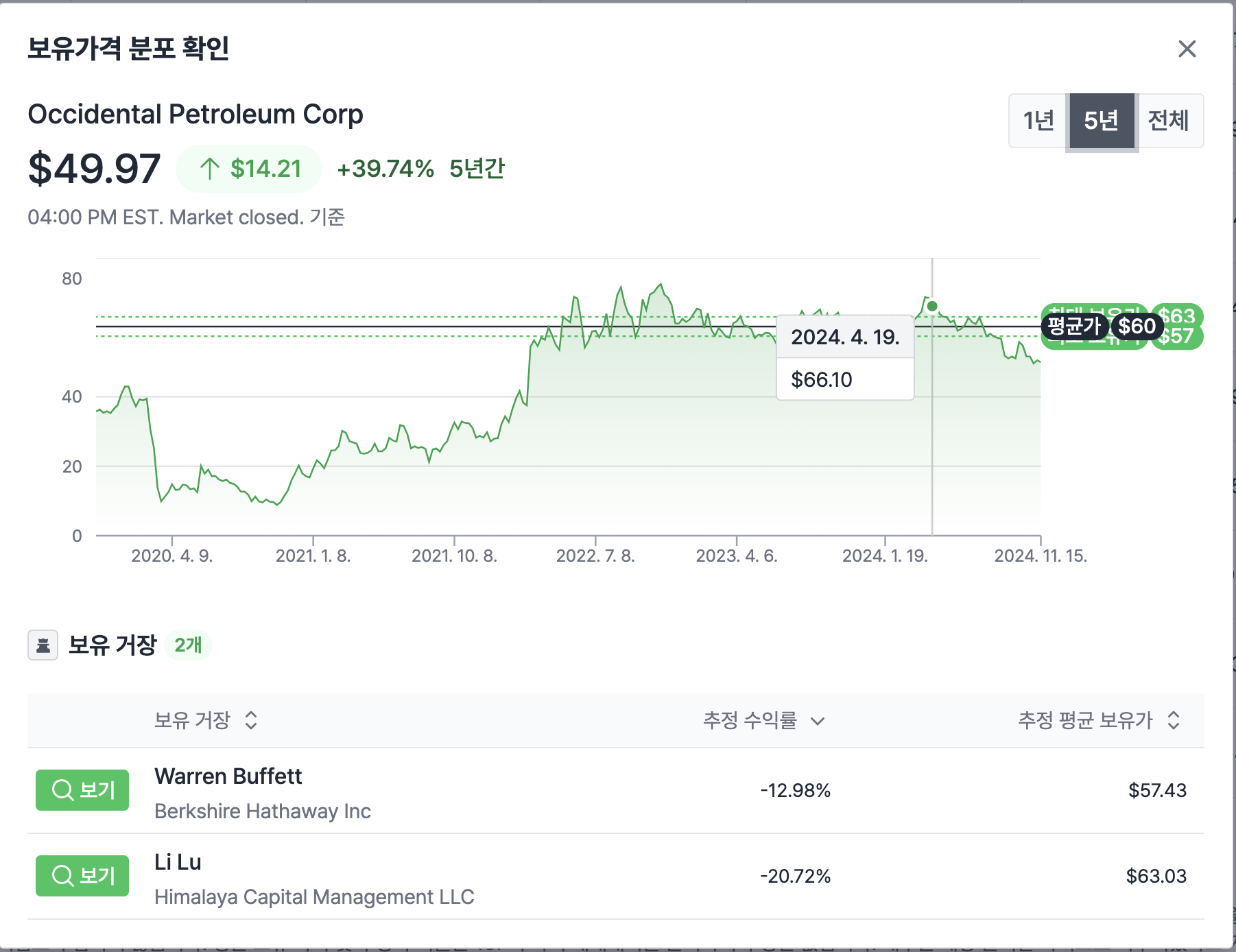 거장이 물린 기업에 투자하기 (옥시)