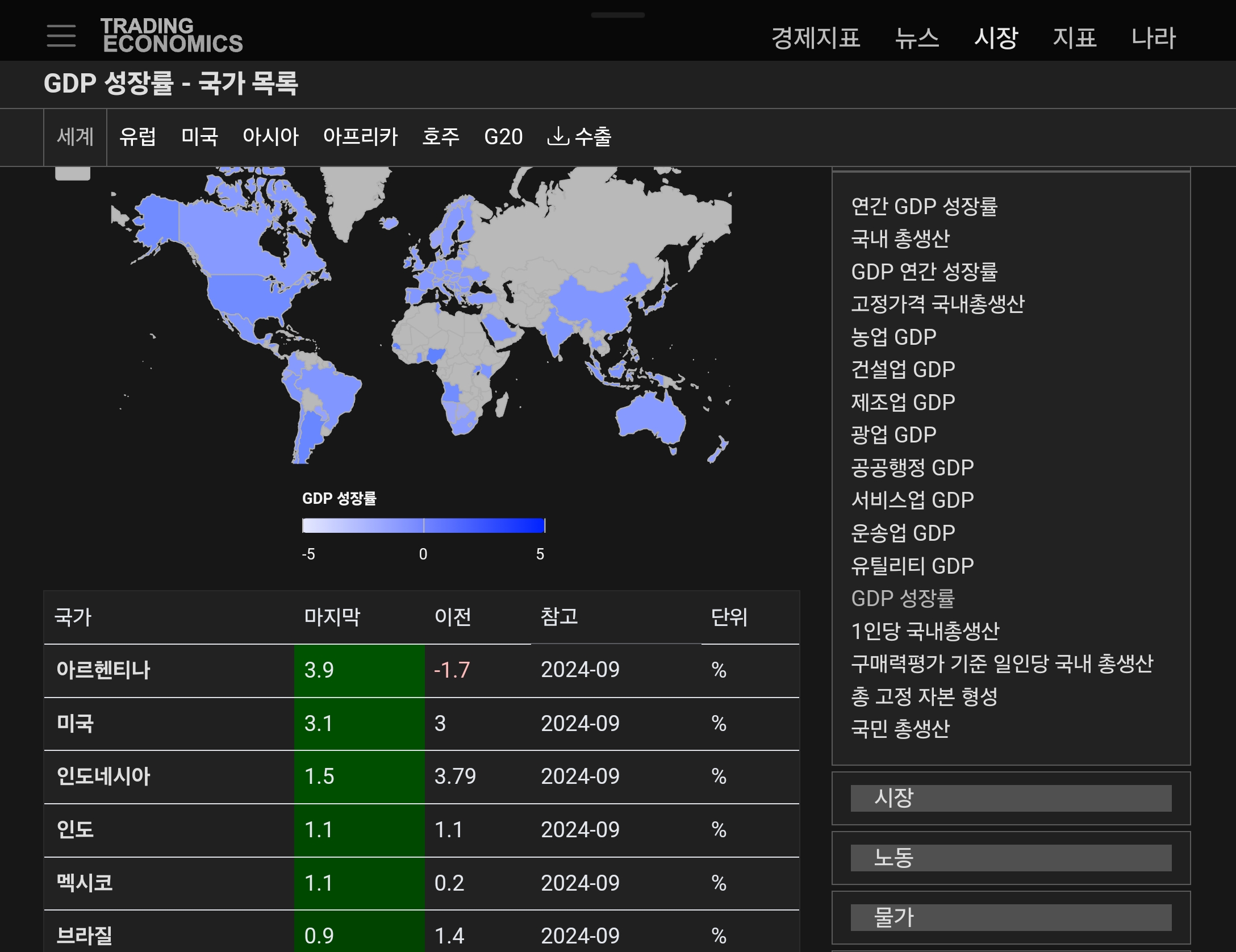 경제 지표 사이트