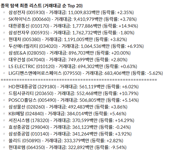 일간 주도 섹터 리포트_26.05.07
