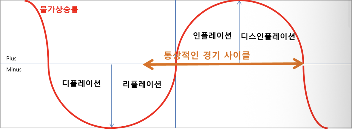 도대체 금리는 몇%가 적절한 걸까? | 초심자를 위한 해설 21 정리