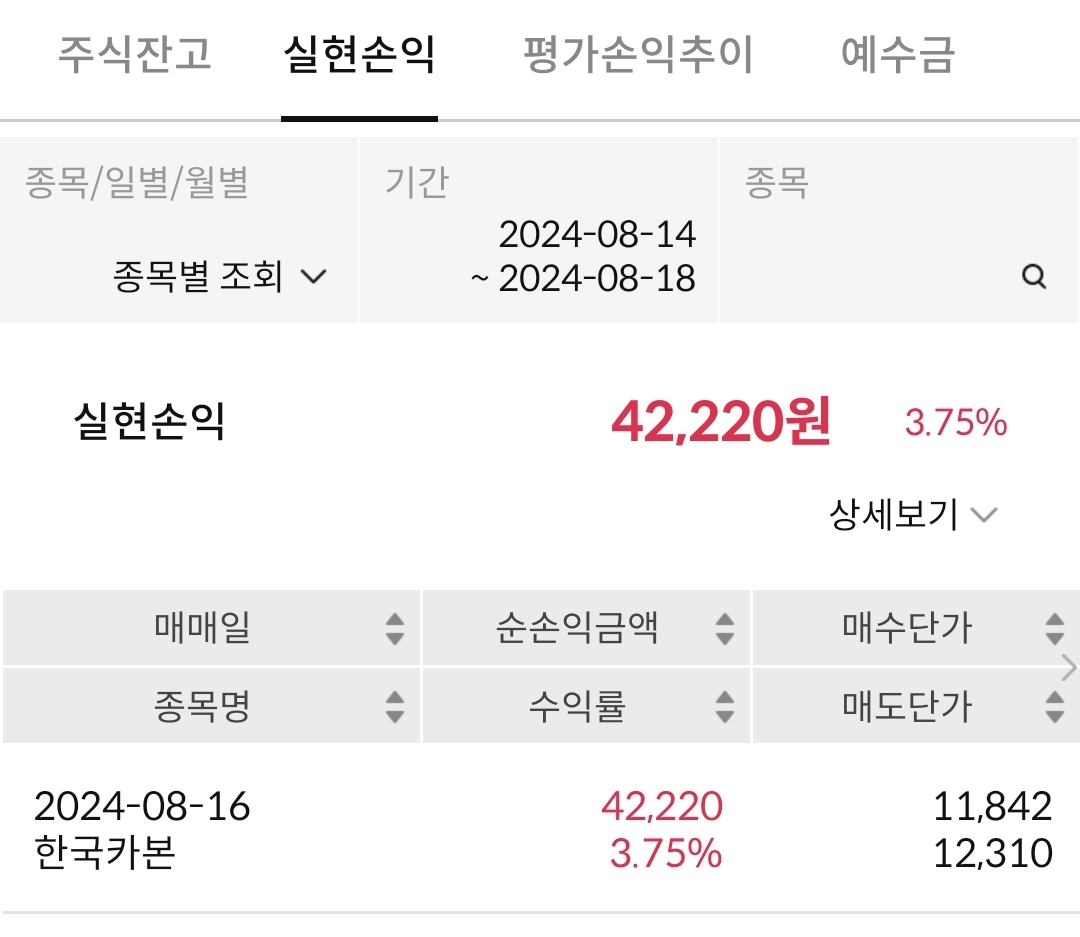 240818 매매계획에 대한 결과, 추가 매매전략 (한국카본 수익, 이닉스 노려보기)