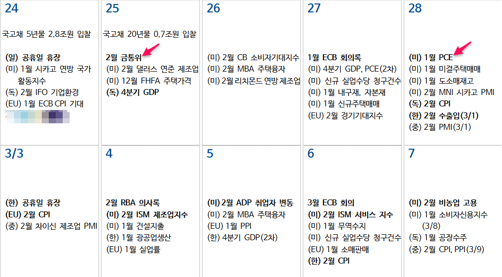 주간 전략(2/24~2/28): 미국 금리는 지지선 깨면 4.20%까지 열릴 수 있다