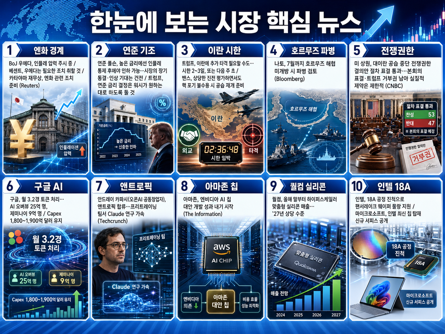 5.20(수) | 오늘의 핵심 뉴스 한 줄 🚨