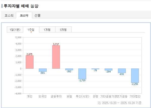 투자자별 매매 동향(코스닥).jpg