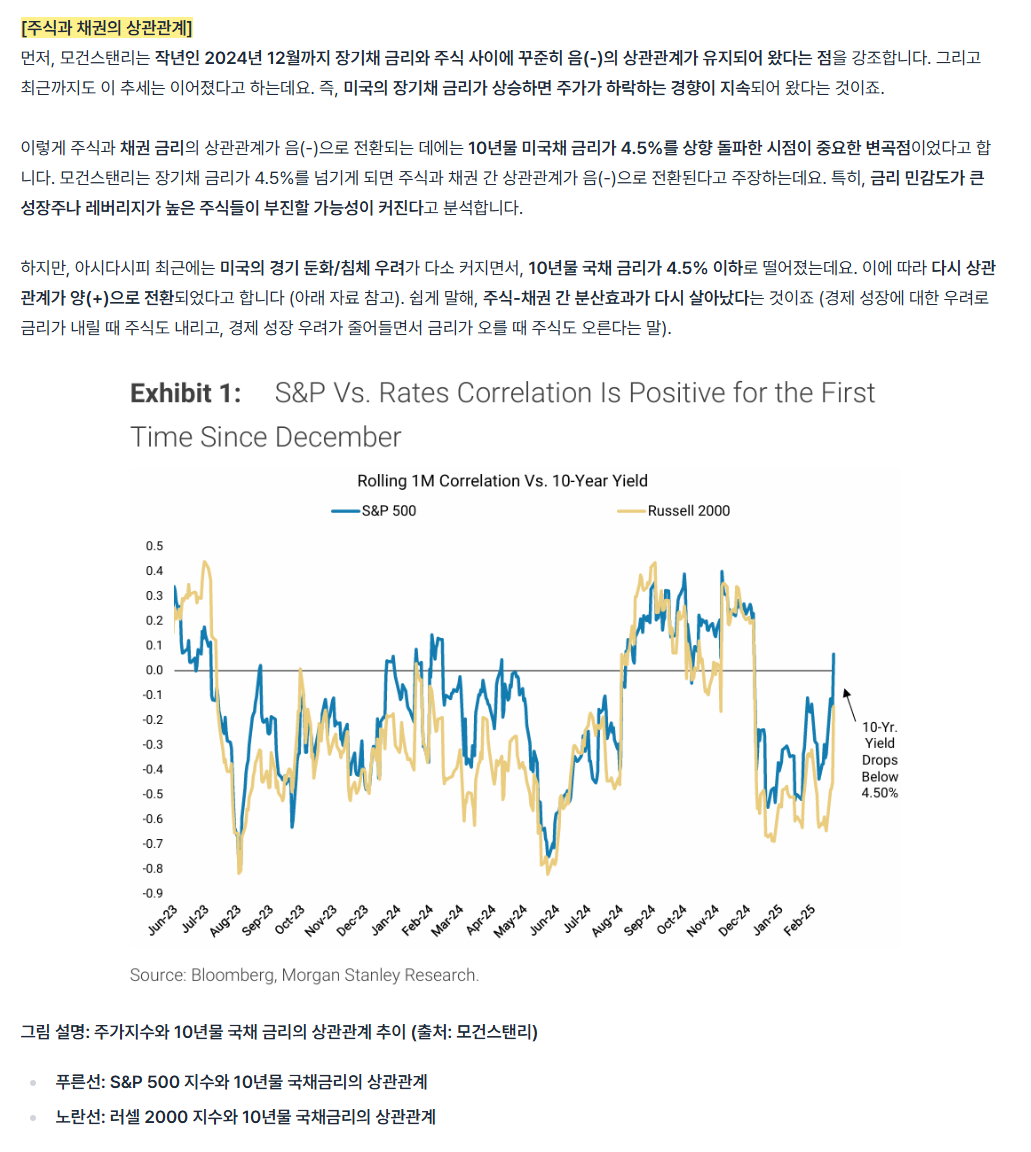 장기채 금리 하락과 주가 상관관계 전환 - 모건스탠리 | 월가소식