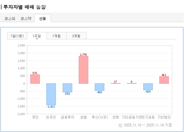 투자자별 매매 동향(선물).jpg