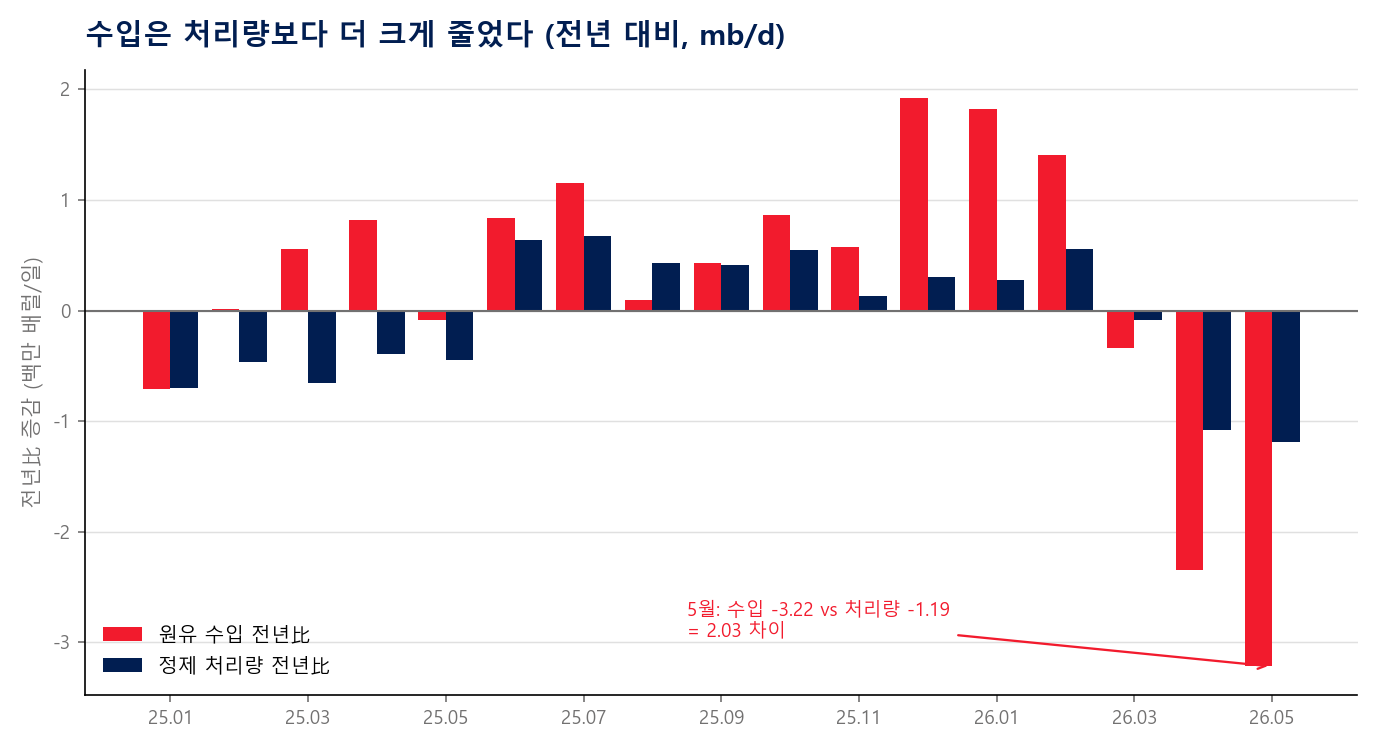 rebuild_06_yoy_gap.png