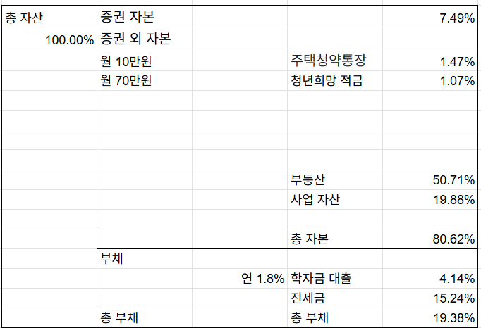 개인 재무 상태표.png