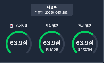 오토파일럿 실습 후기