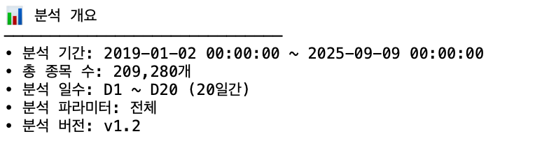 나는 이겨놓고 싸우고 있는가? 내가 보는 종목 유니버스의 특성 (with. 희망의 curve)
