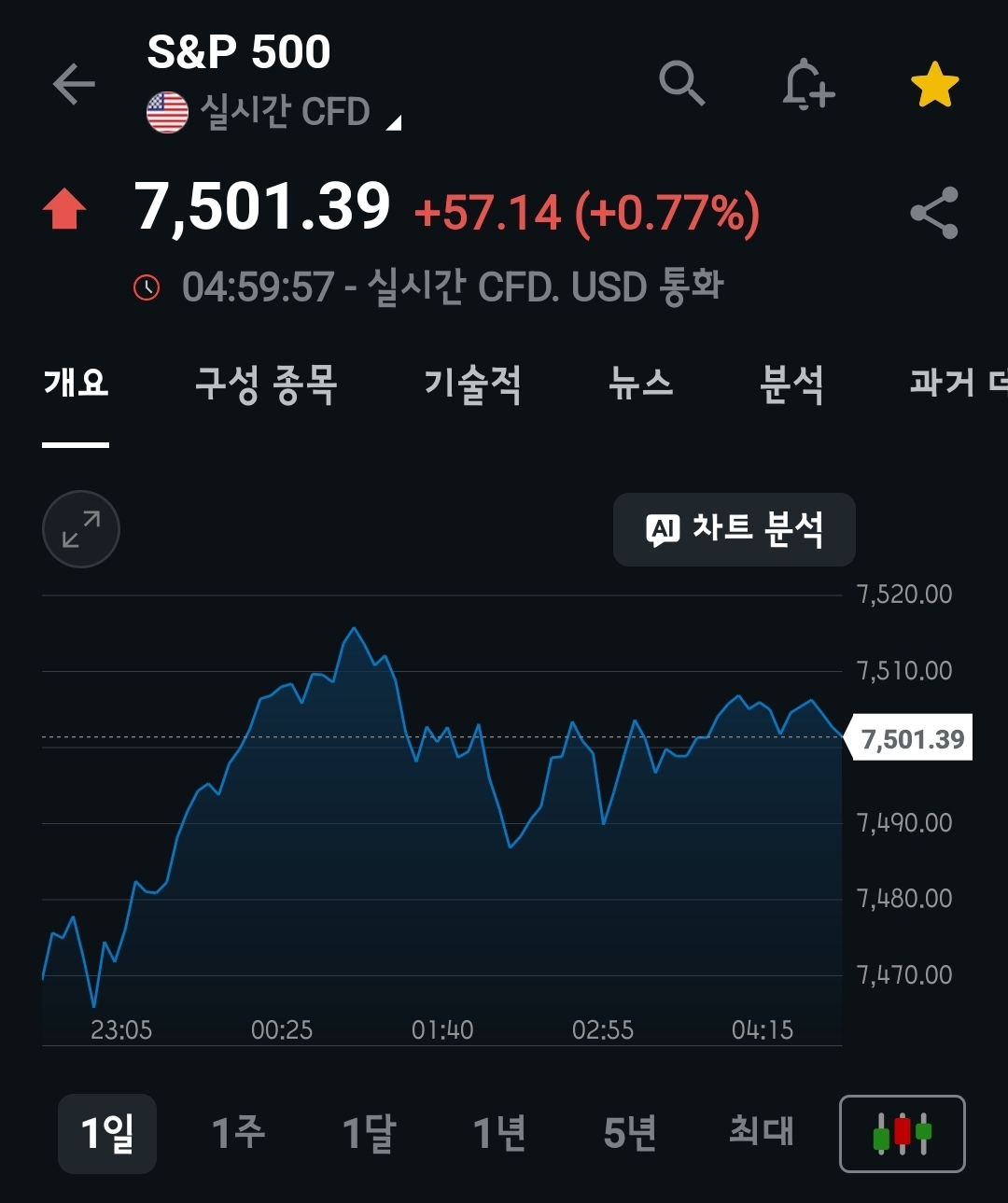 미장요약하기 26.05.15