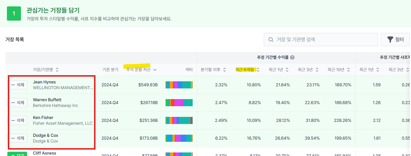 OXY 매수하고 나서 남기는 기록