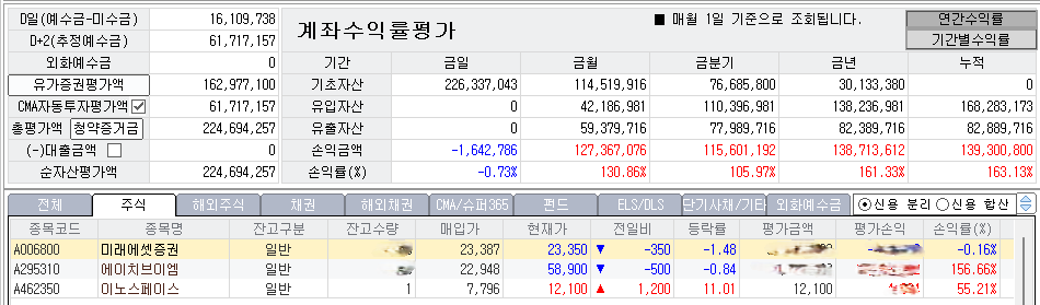 2025년 계좌 마감