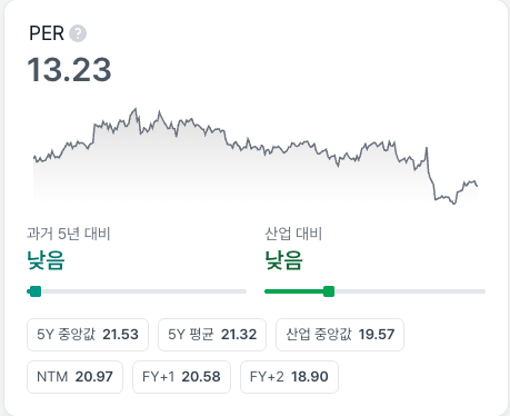 미니 기업분석_UNH (UnitedHealth Group)