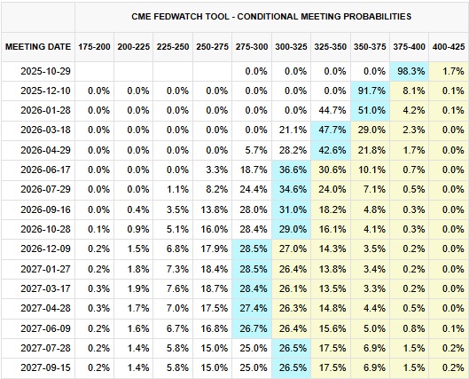 CME FED WATCH 표.jpg