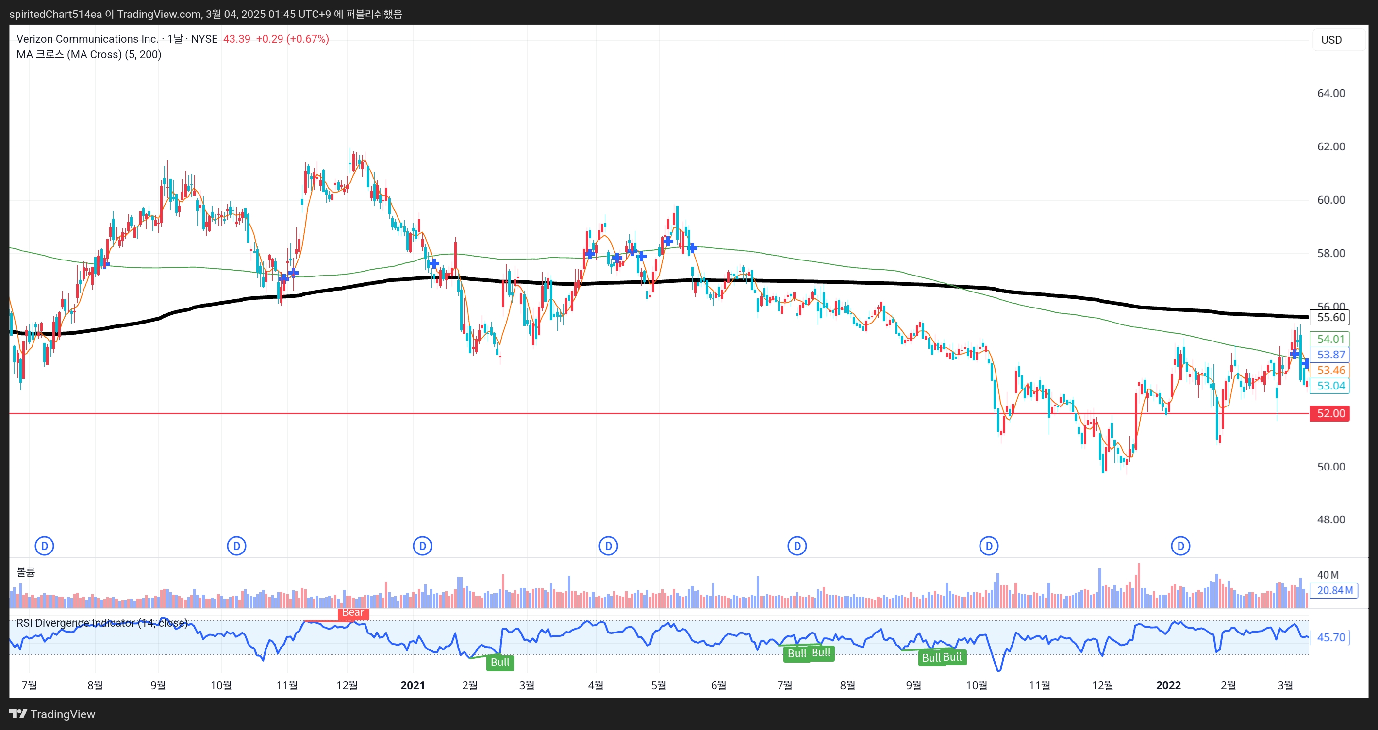 TradingView_Screenshot_1741020314344.jpg
