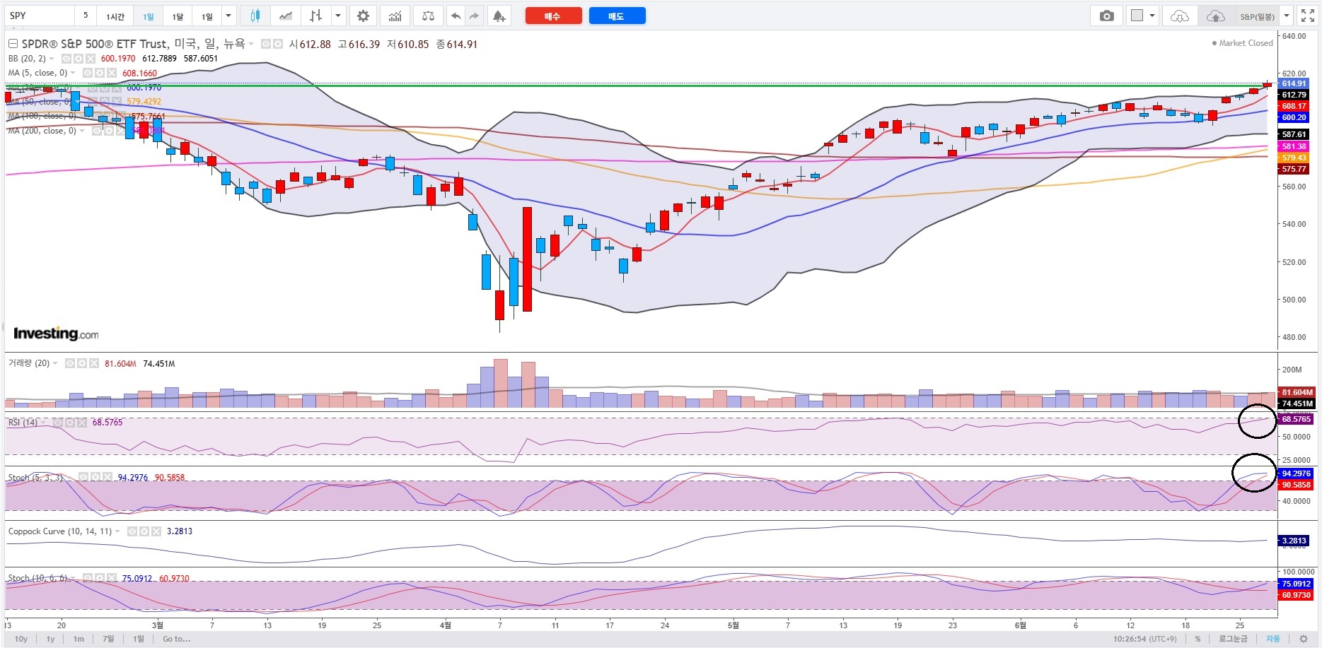 S&P 일봉.jpg