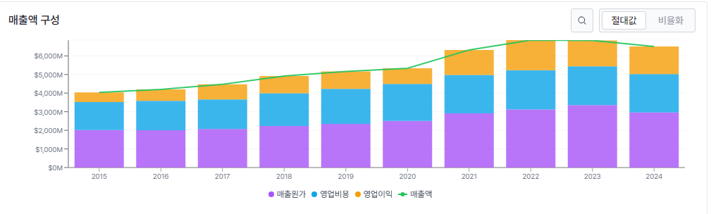 Agilent Technologies Inc