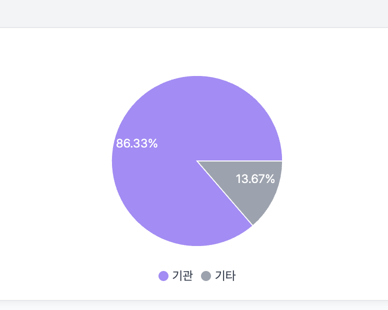 UNH 분석