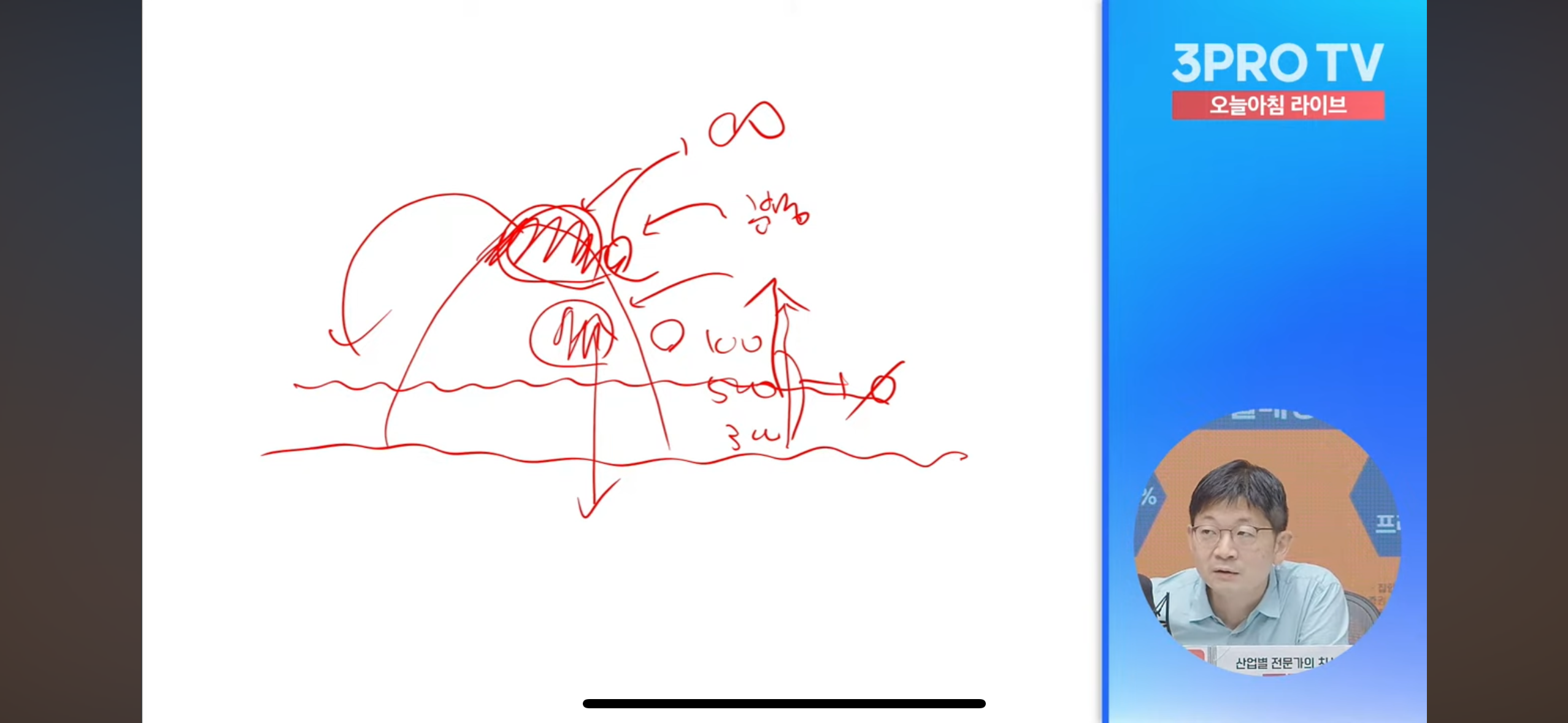 금리 인하와 자산 시장의 변화: 현재와 미래 전망 - 오건영 팀장 1편