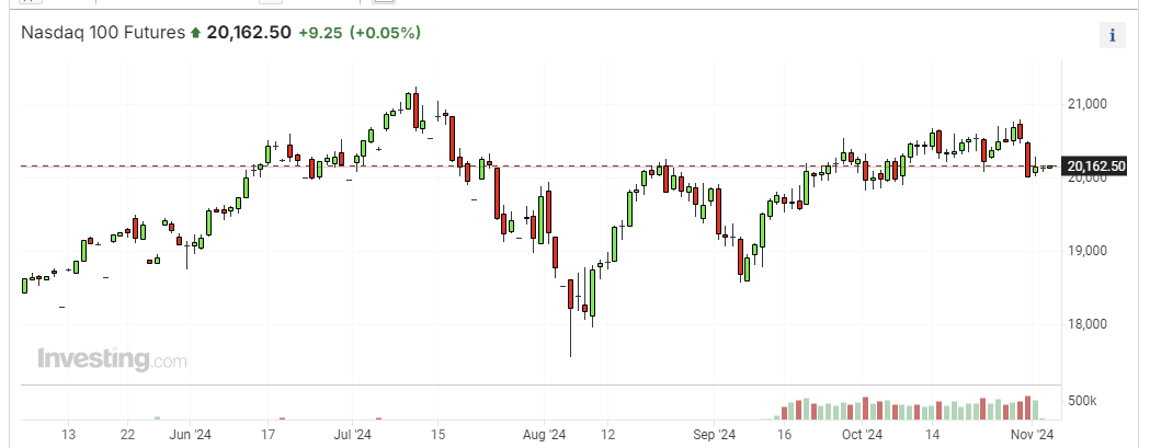 20241104 시황분석겸 매매일지 이제는 조심해야 할 때