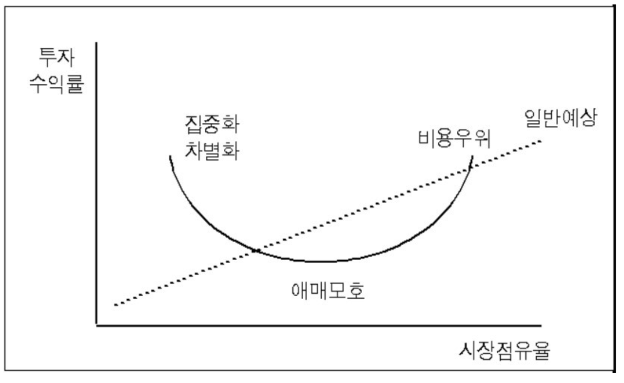 한계수입한계비용.png