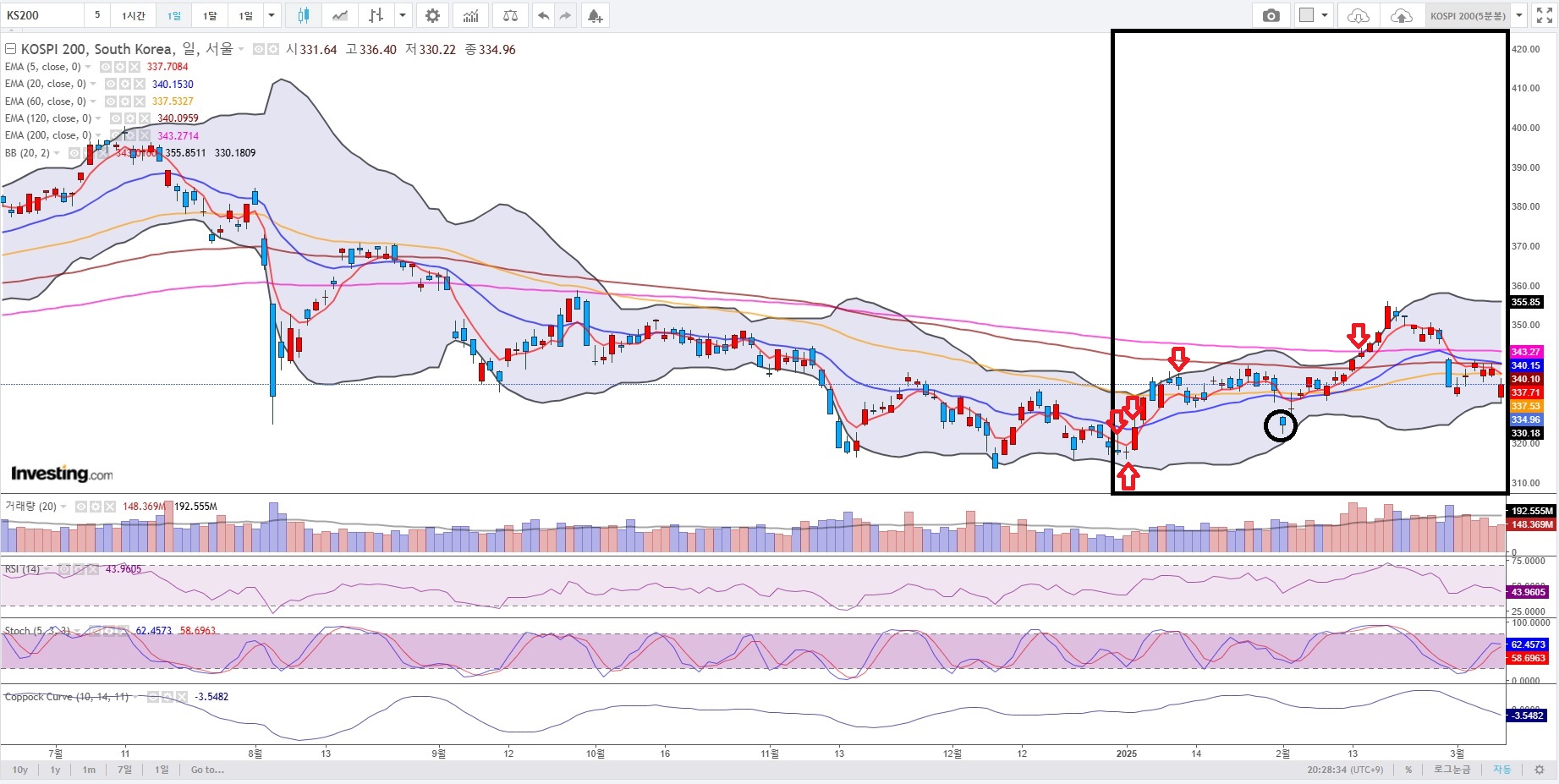 2025. 3.11.(화) - 곱버스 89